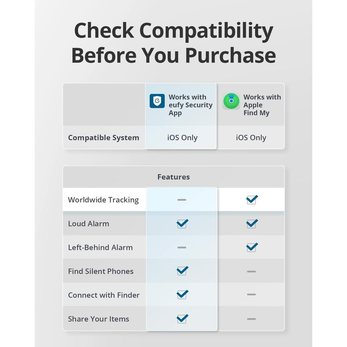 Navigateur GPS Anker T87B2011