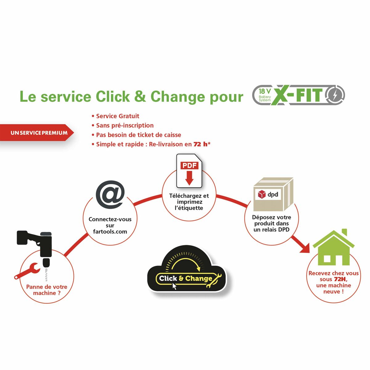 Tournevis électrique Fartools X-FIT XF-IMPACT DRILL S / S 18V