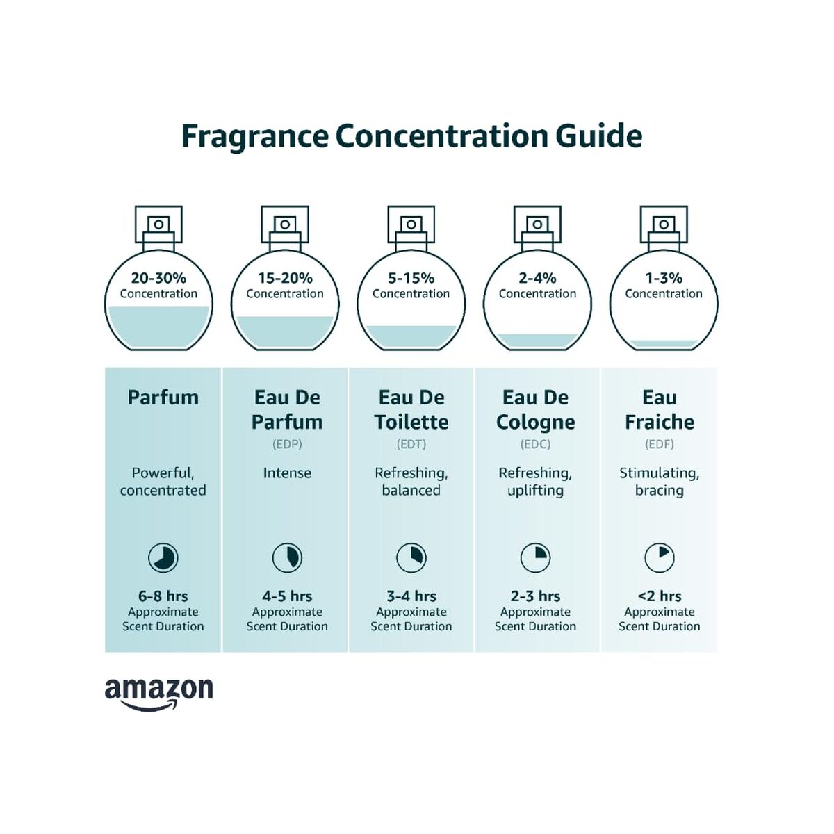 Parfum Homme Calvin Klein 30 ml