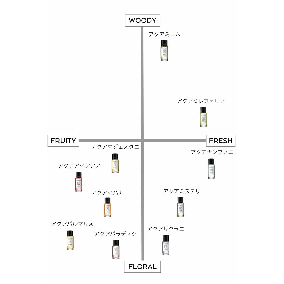 Parfum Femme Le Couvent des Minimes