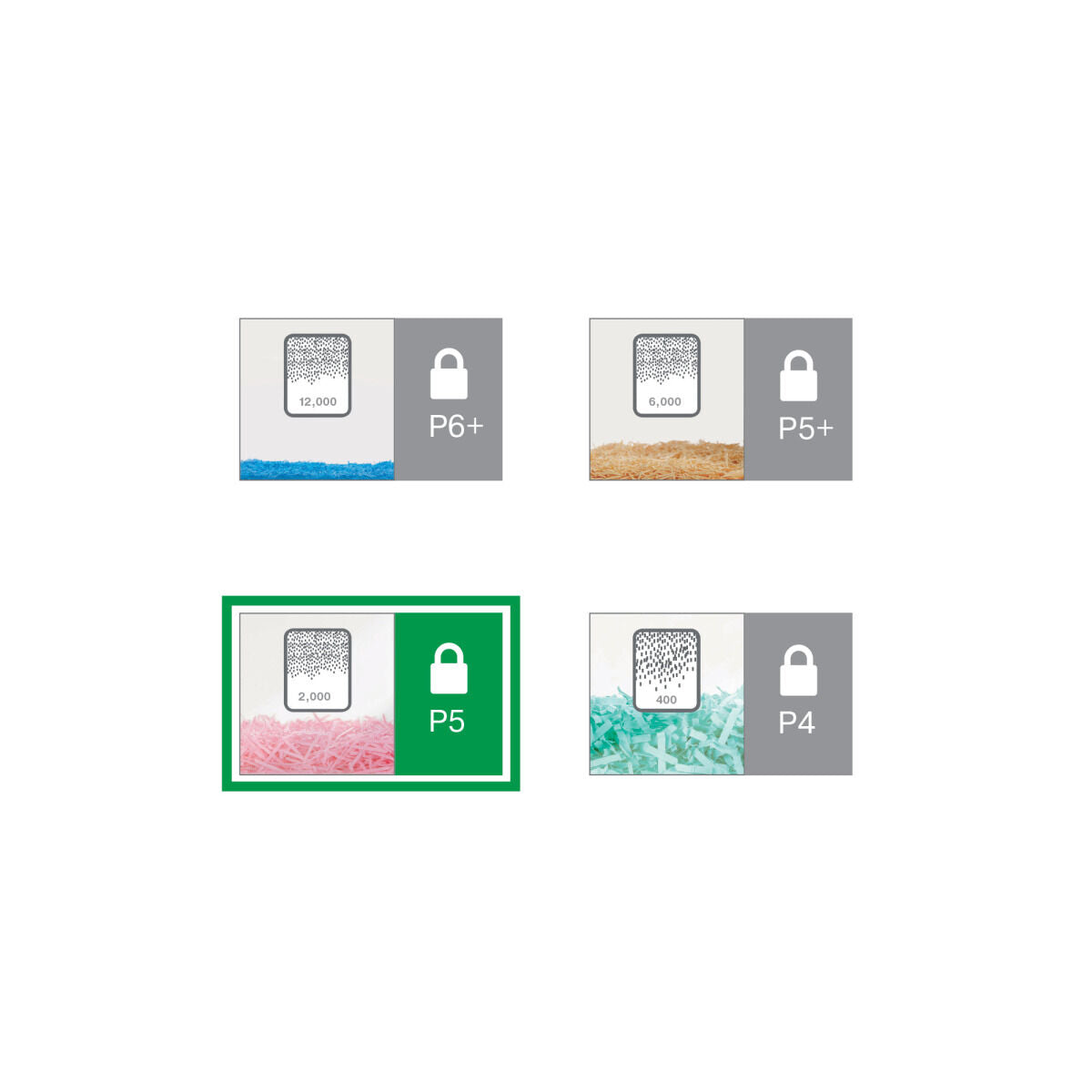 Déchiqueteuse de Papier Coupe Fine Leitz Office Pro P5 Leitz IQ 30 L