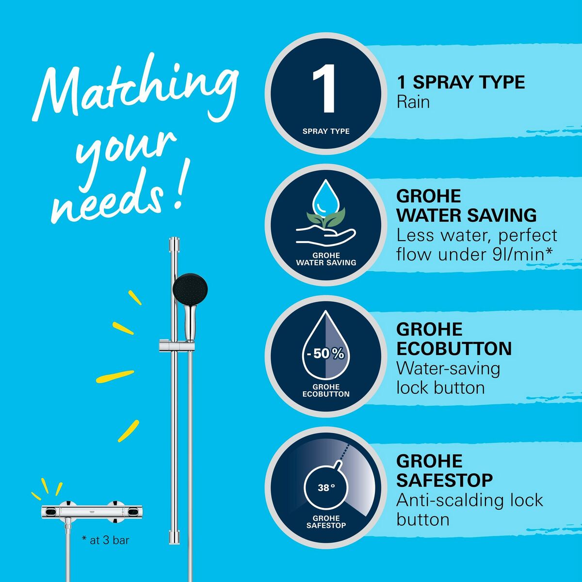 Colonne de douche Grohe