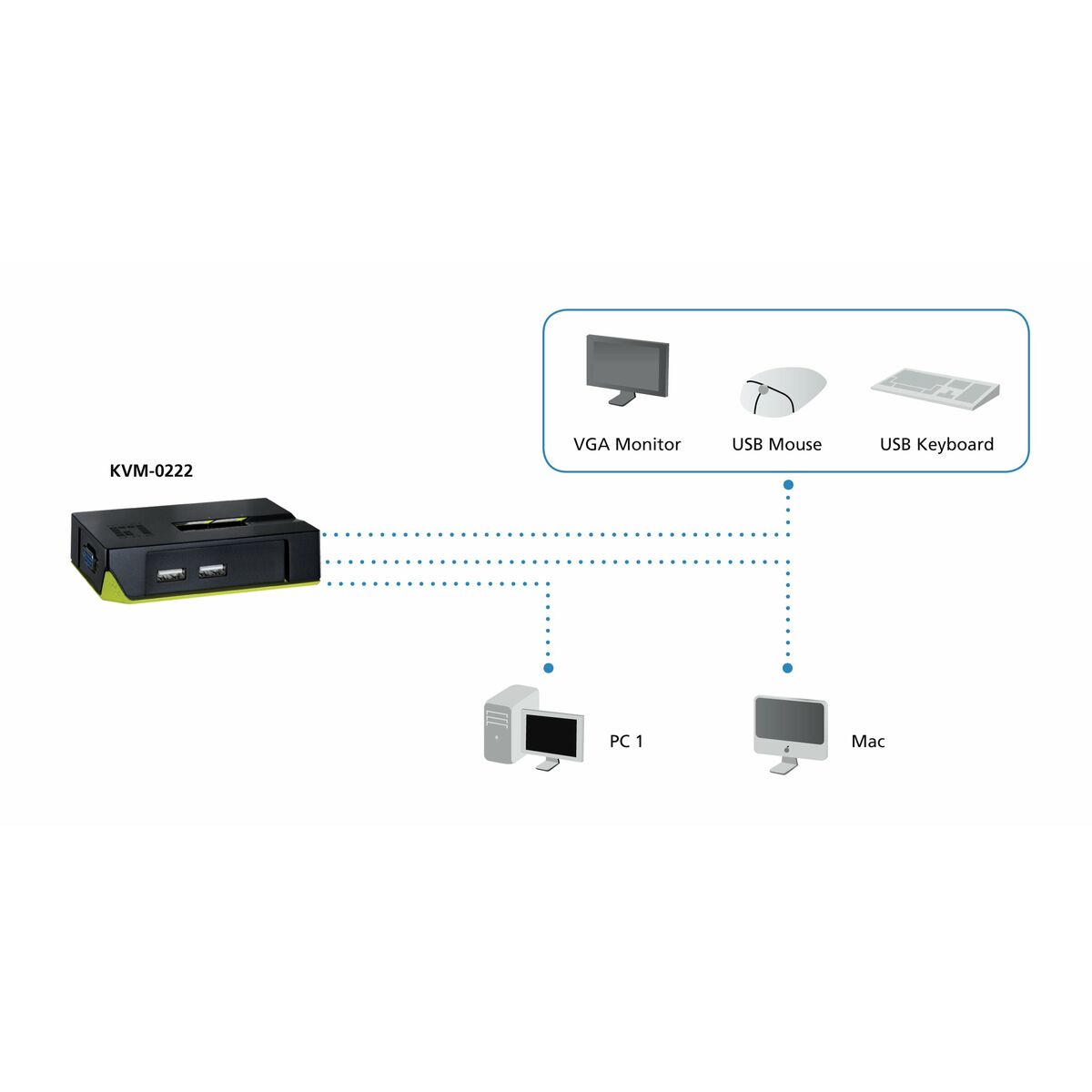 Câble adaptateur Level One KVM-0222