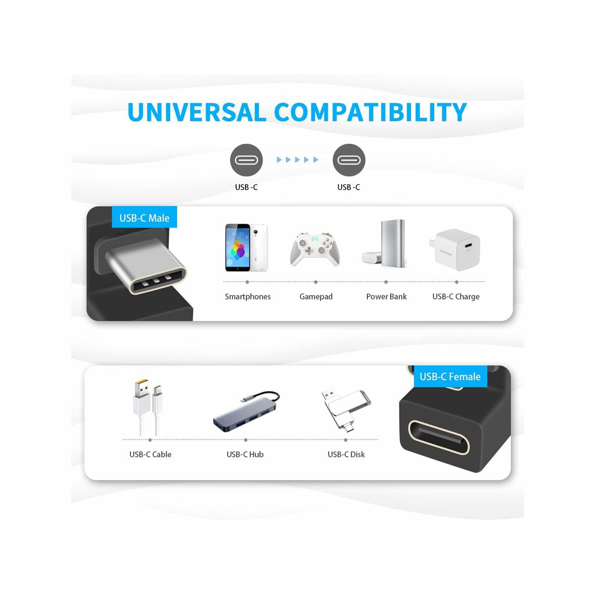 Adaptateur USB-C Equip 133476