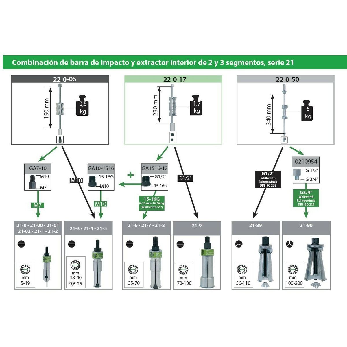Marteau coulissant KUKKO 5,0 kg