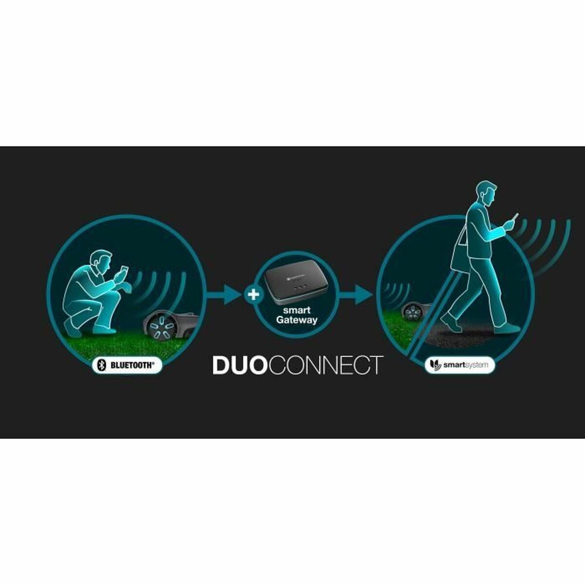 Robot tondeuse Gardena Smart SILENO max 1200 M² 100 m 1000 m² 250 m 180 m 800 m² 220 m 750 m² 1800 M²