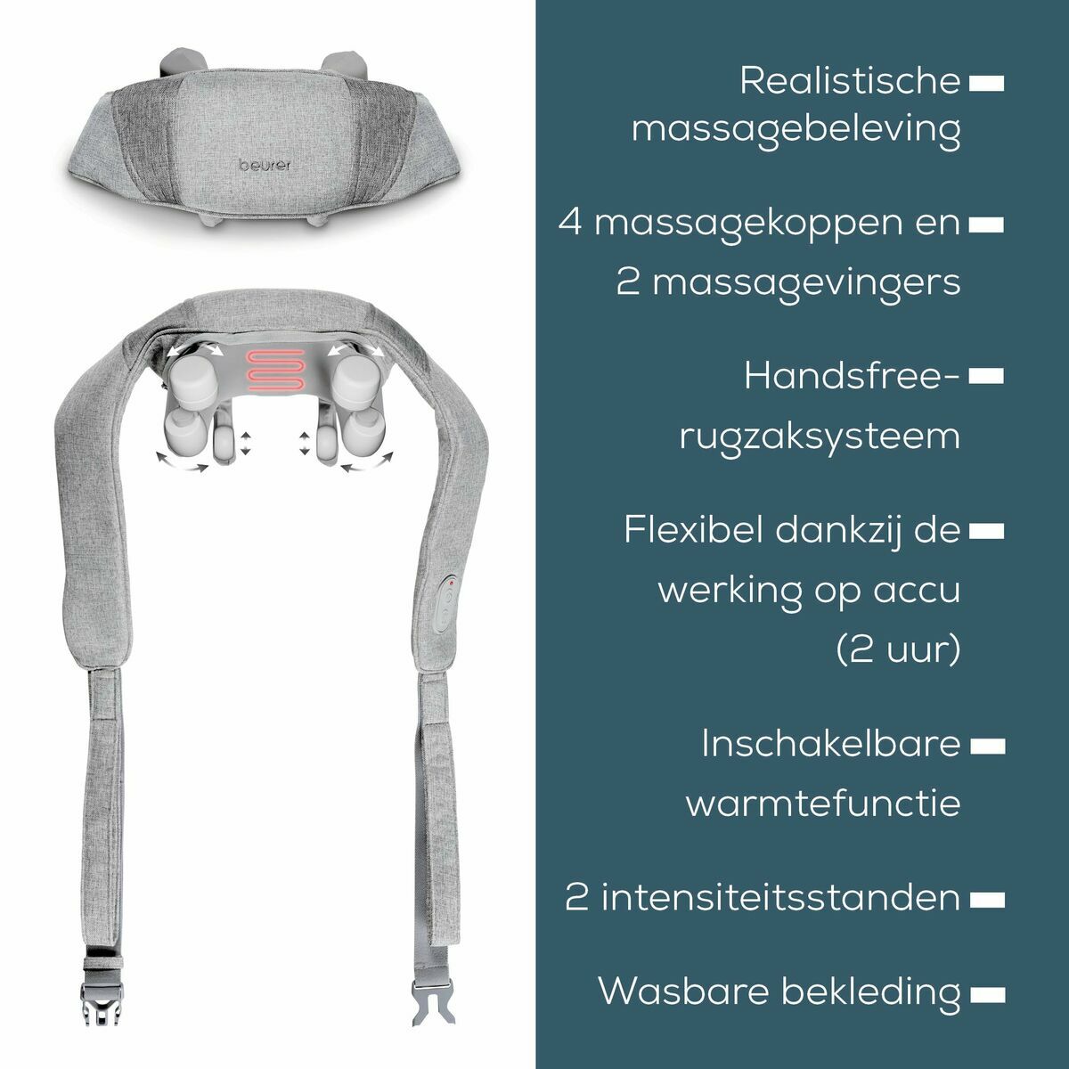 Electrostimulateur Beurer MG154