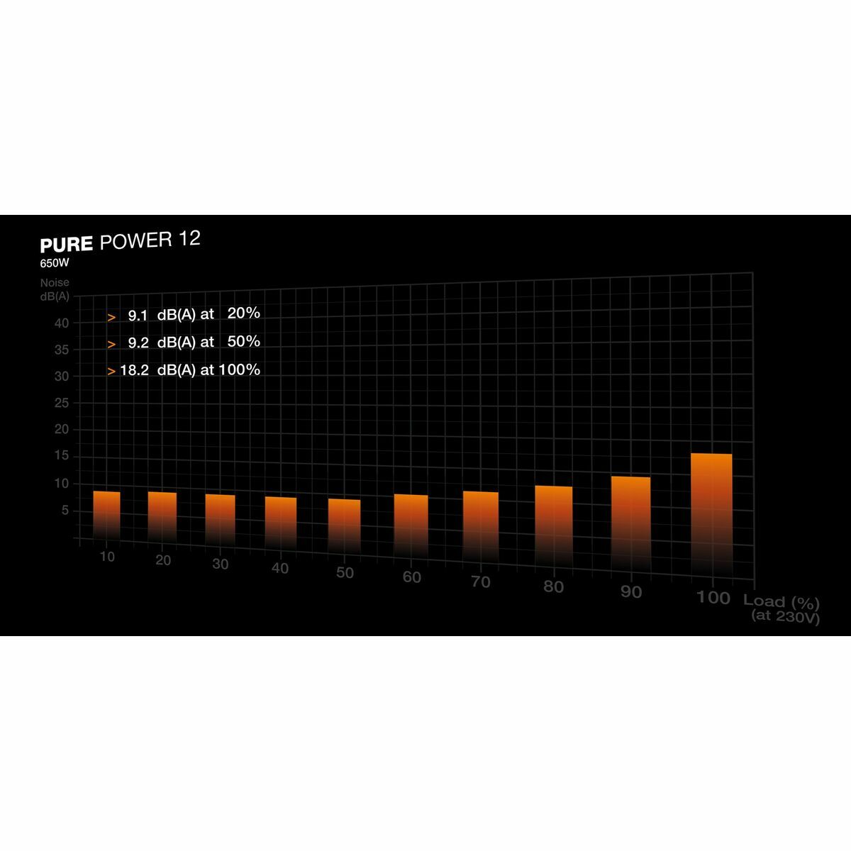 Bloc d’Alimentation Be Quiet! BP002EU ATX 650 W 80 Plus Gold