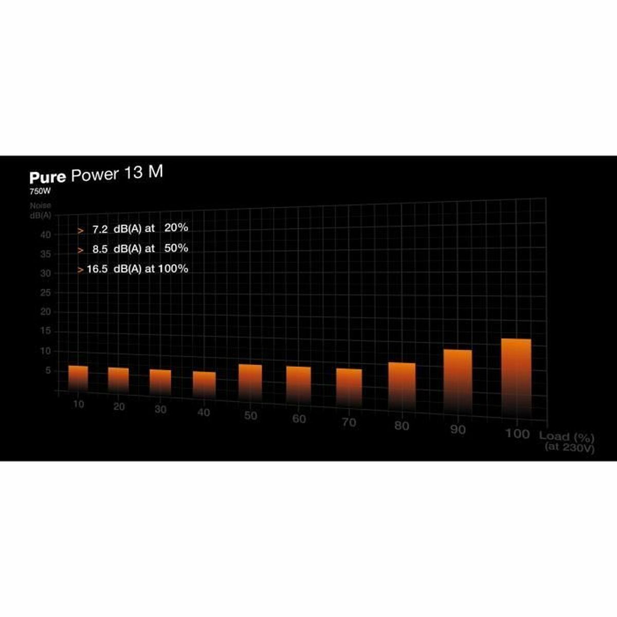 Bloc d’Alimentation Be Quiet! BP026EU ATX 750 W 80 Plus Gold