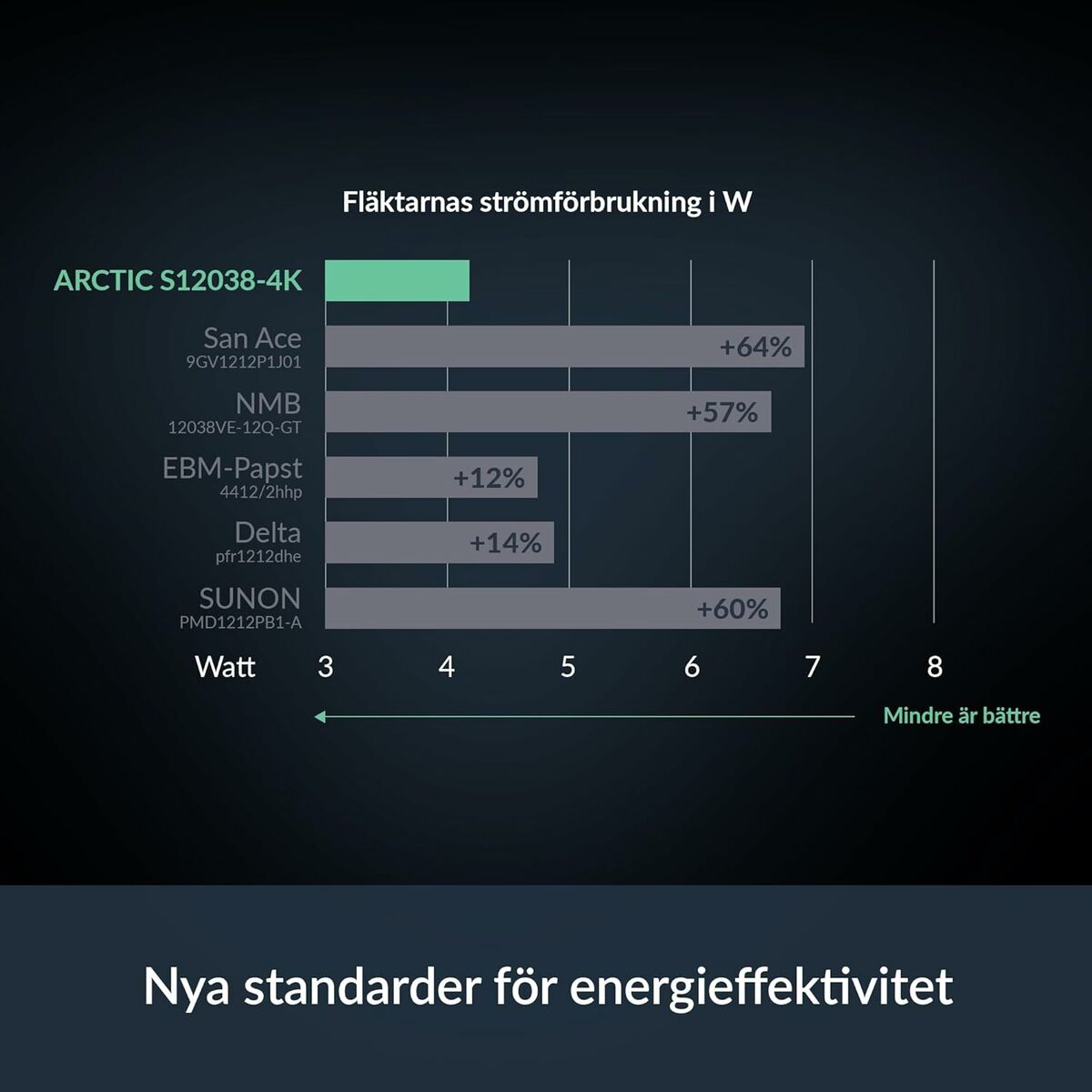 Ventilateur CPU Arctic ACFAN00303A