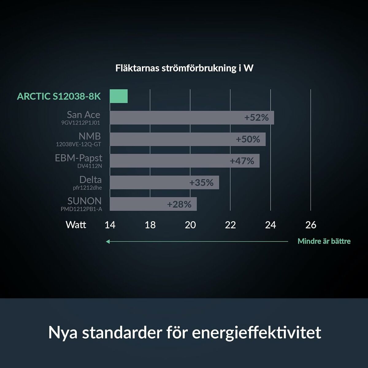 Ventilateur CPU Arctic ACFAN00302A