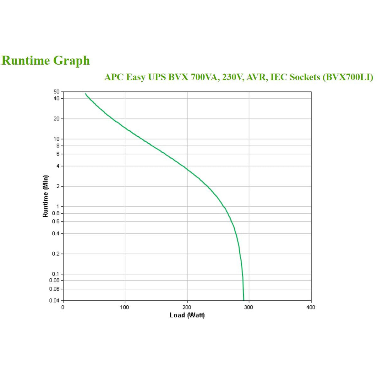Système d'Alimentation Sans Interruption Interactif APC BVX700LI 360 W