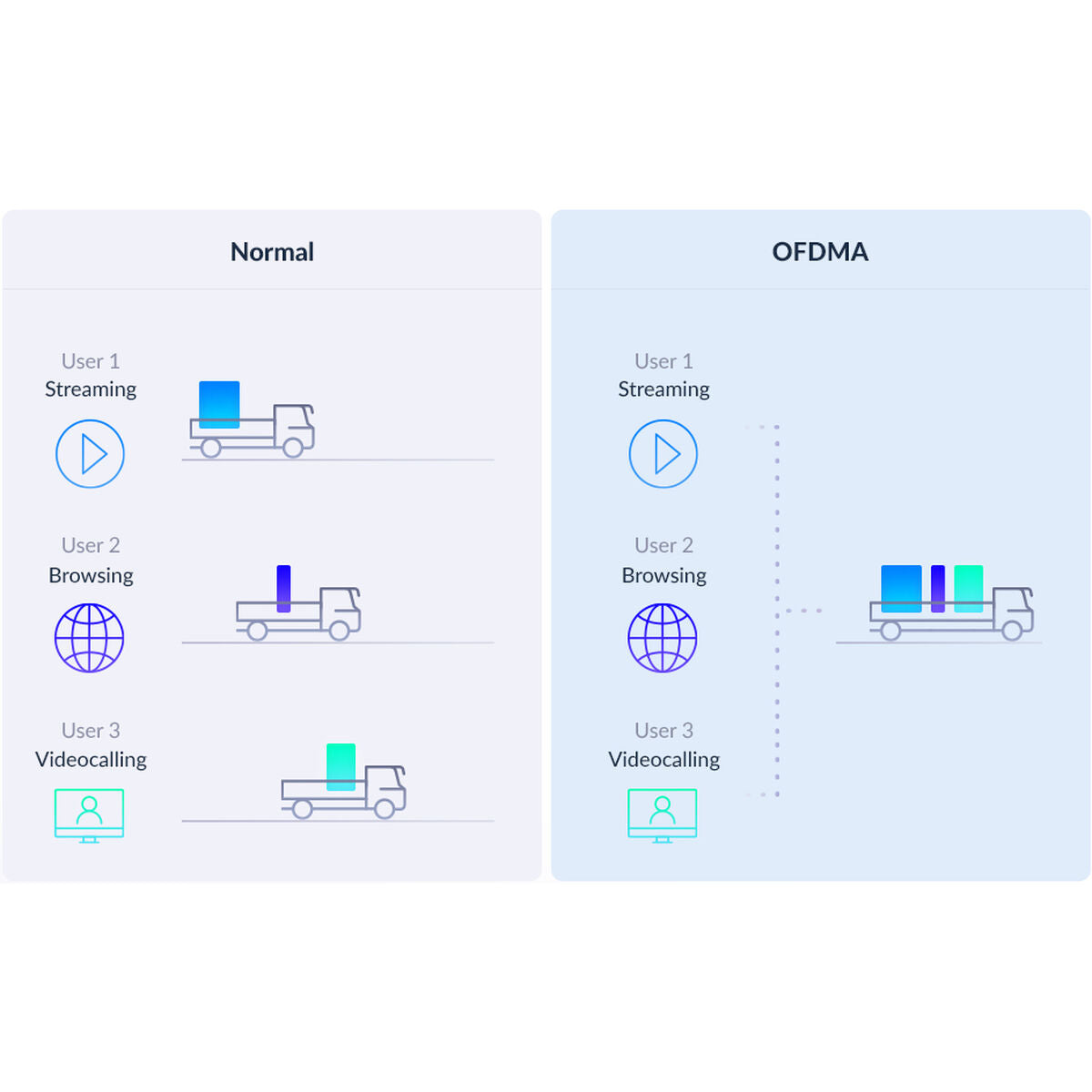 Point d'Accès D-Link M32-2 Blanc