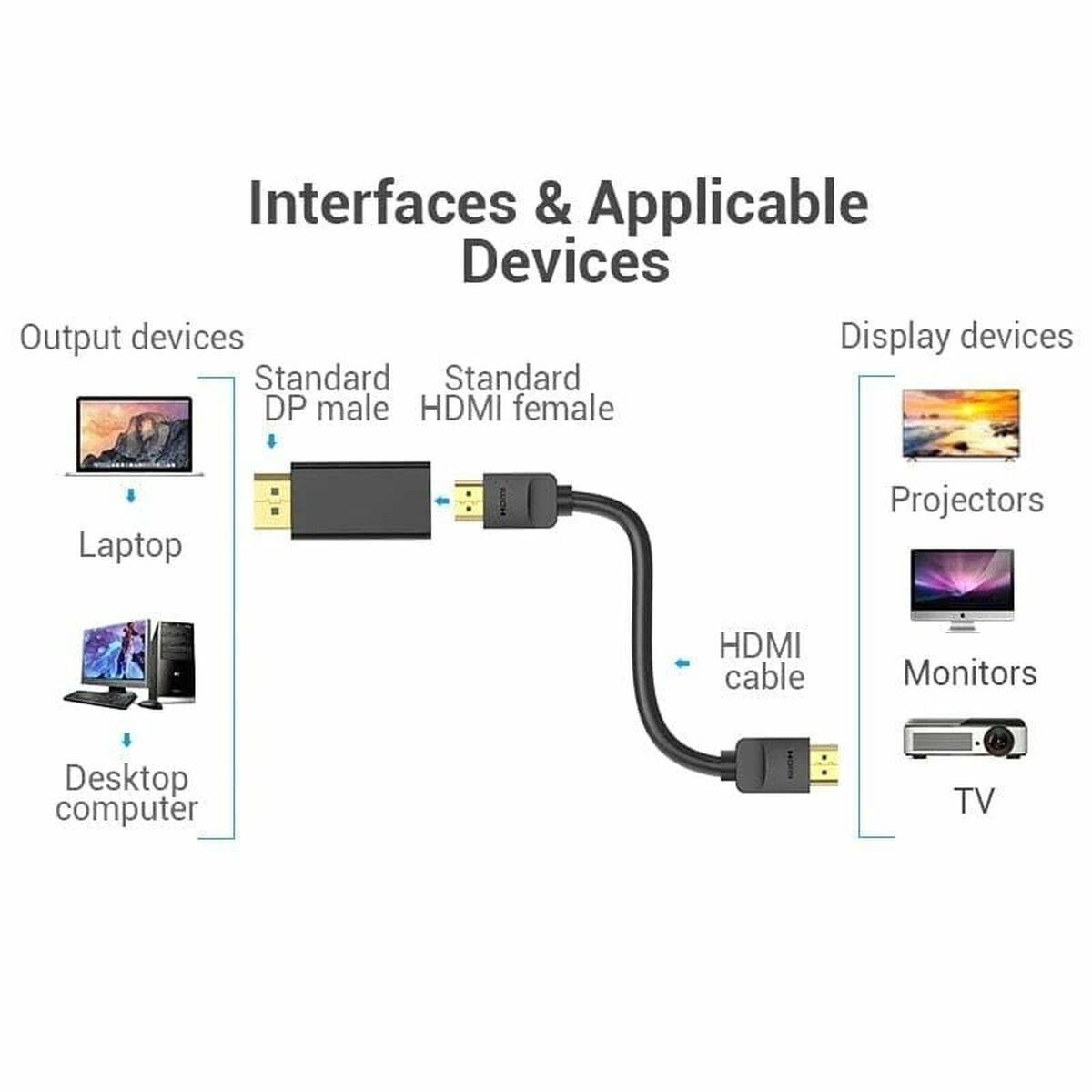 Adaptateur DisplayPort vers HDMI Vention HBPB0