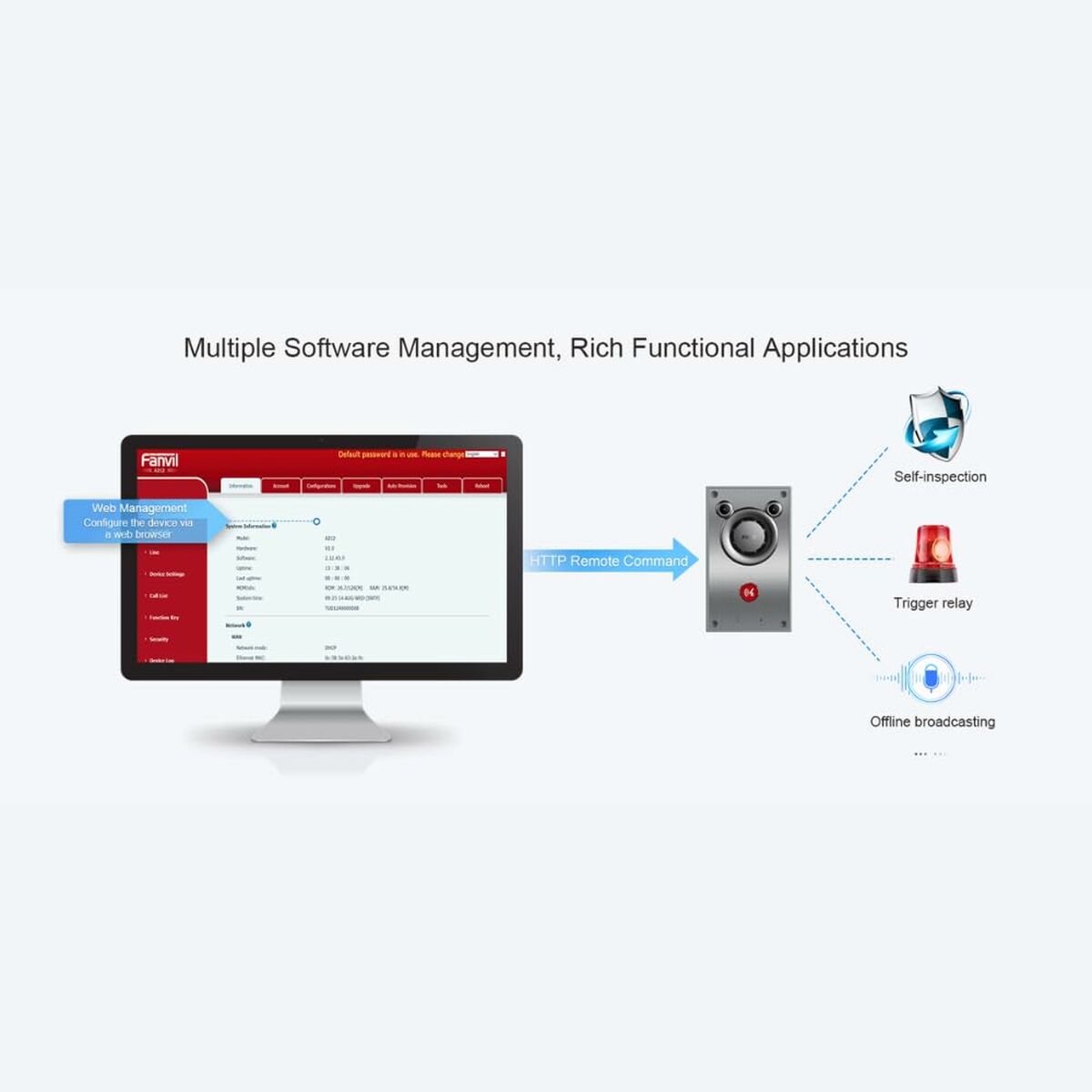 Interphone Vidéo Intelligent Fanvil A12V Plastique