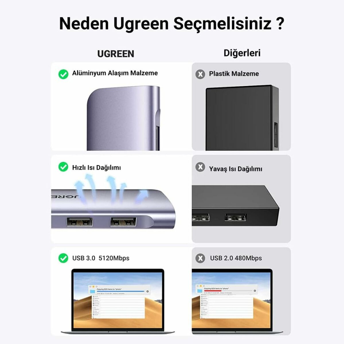 Câble USB vers Lightning Ugreen 20956A Argenté