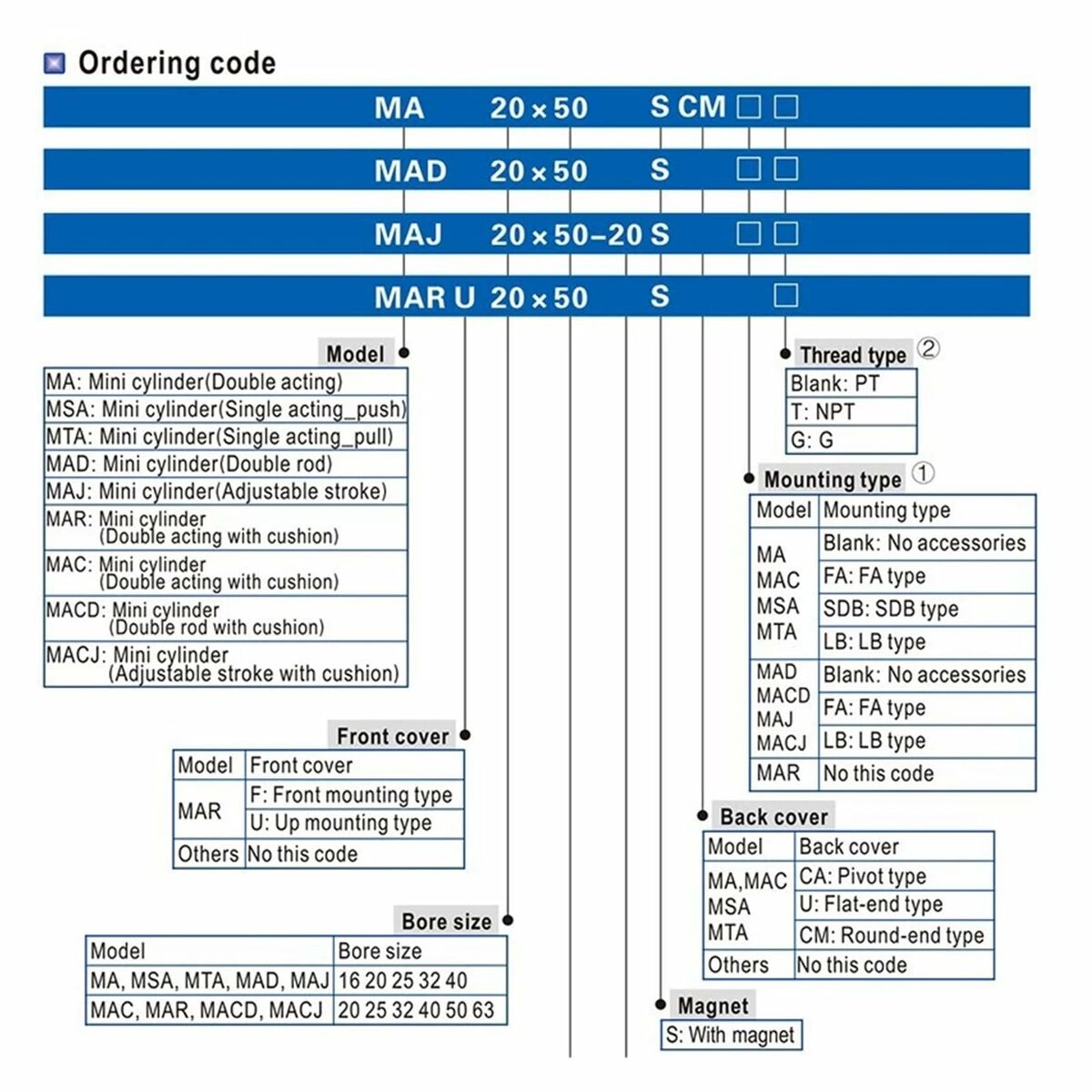 Bracelet Homme Tom Hope TM0435