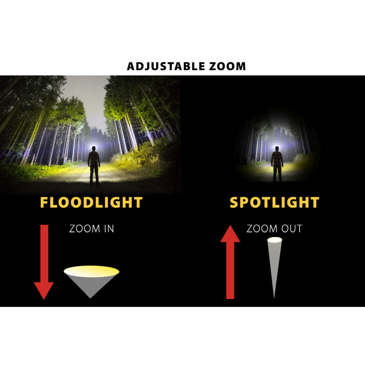 Lampe Torche LED Velamp 3 W 140 Lm