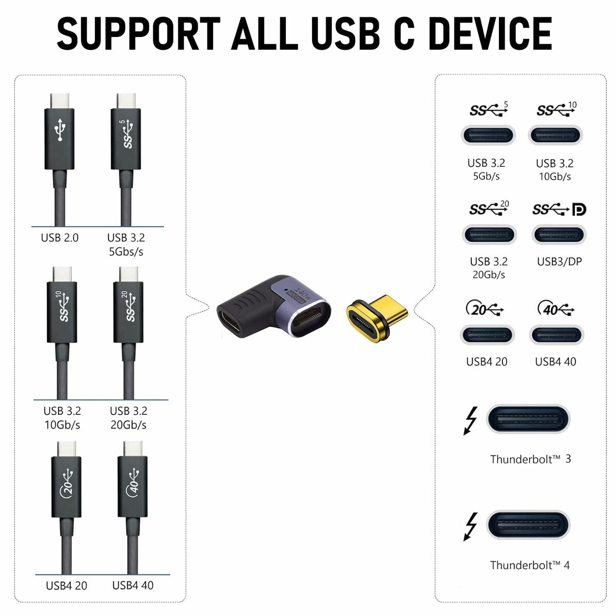Adaptateur USB-C Ewent EC1048 Noir