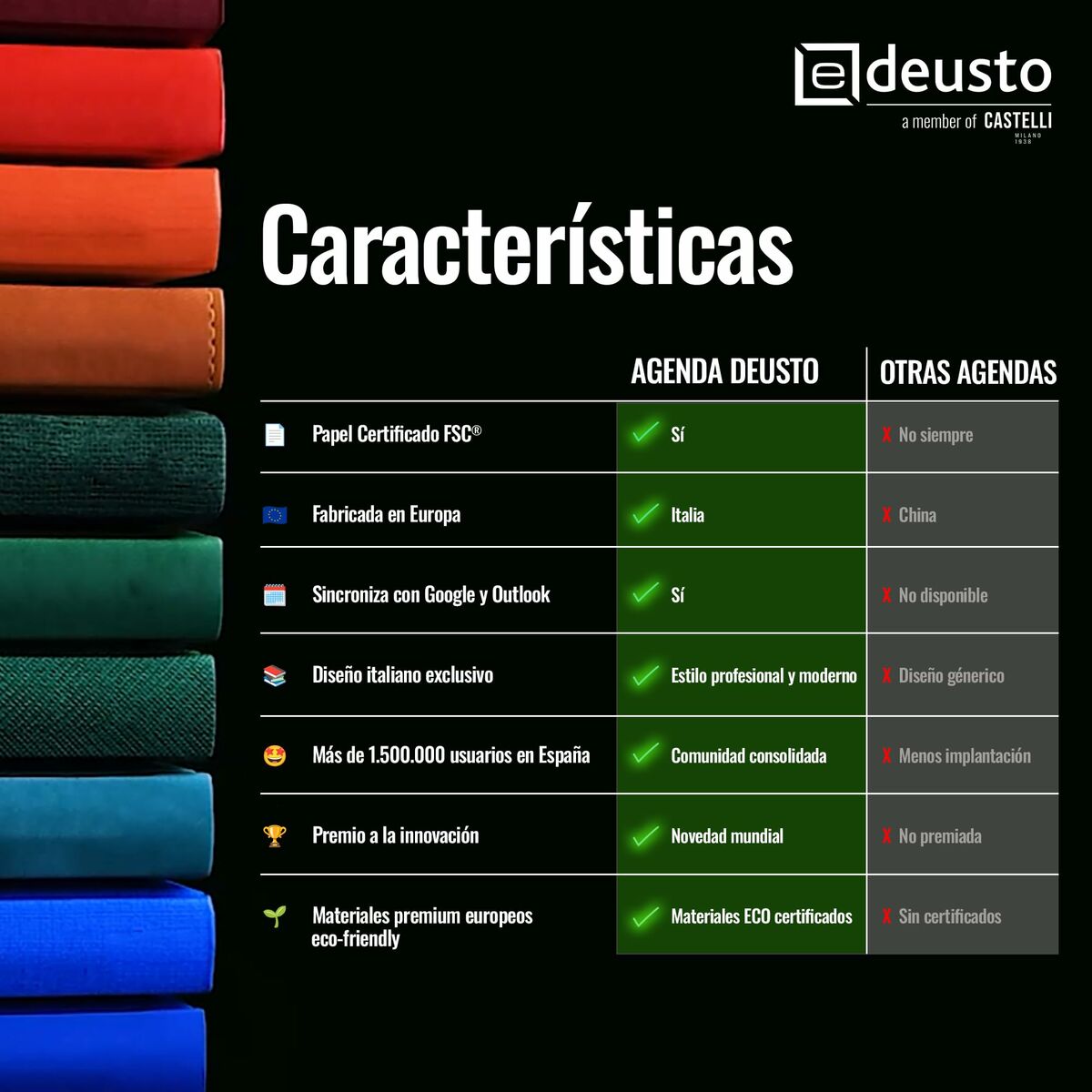 Livre de compte Deusto PREMIUM Vert A5 14,5 x 20,5 cm 2026