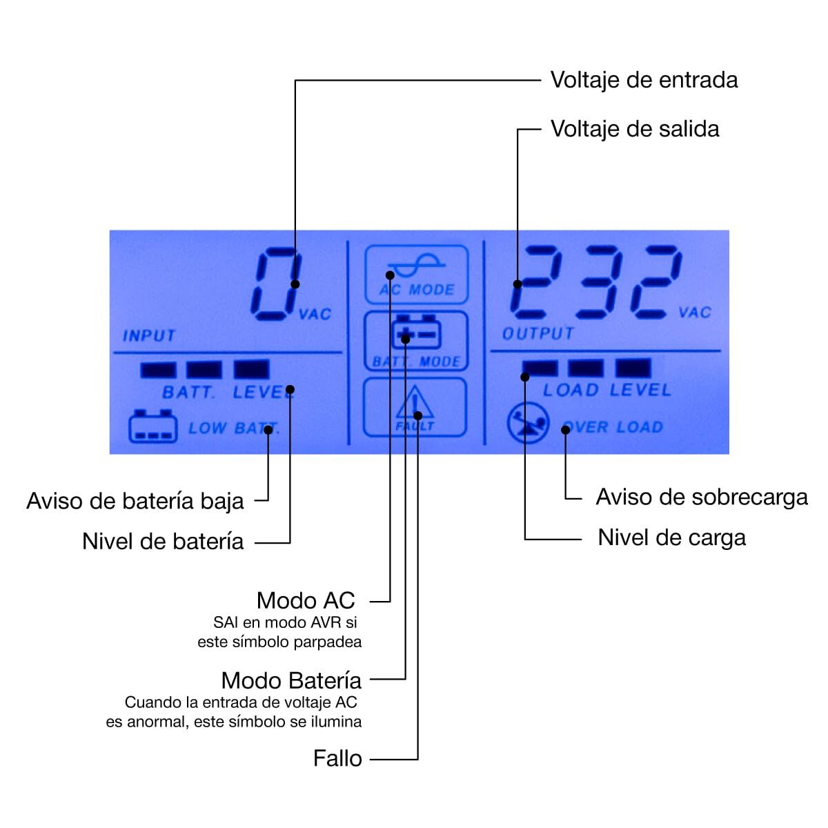 Système d'Alimentation Sans Interruption Interactif CoolBox COO-SAIGD3-12D