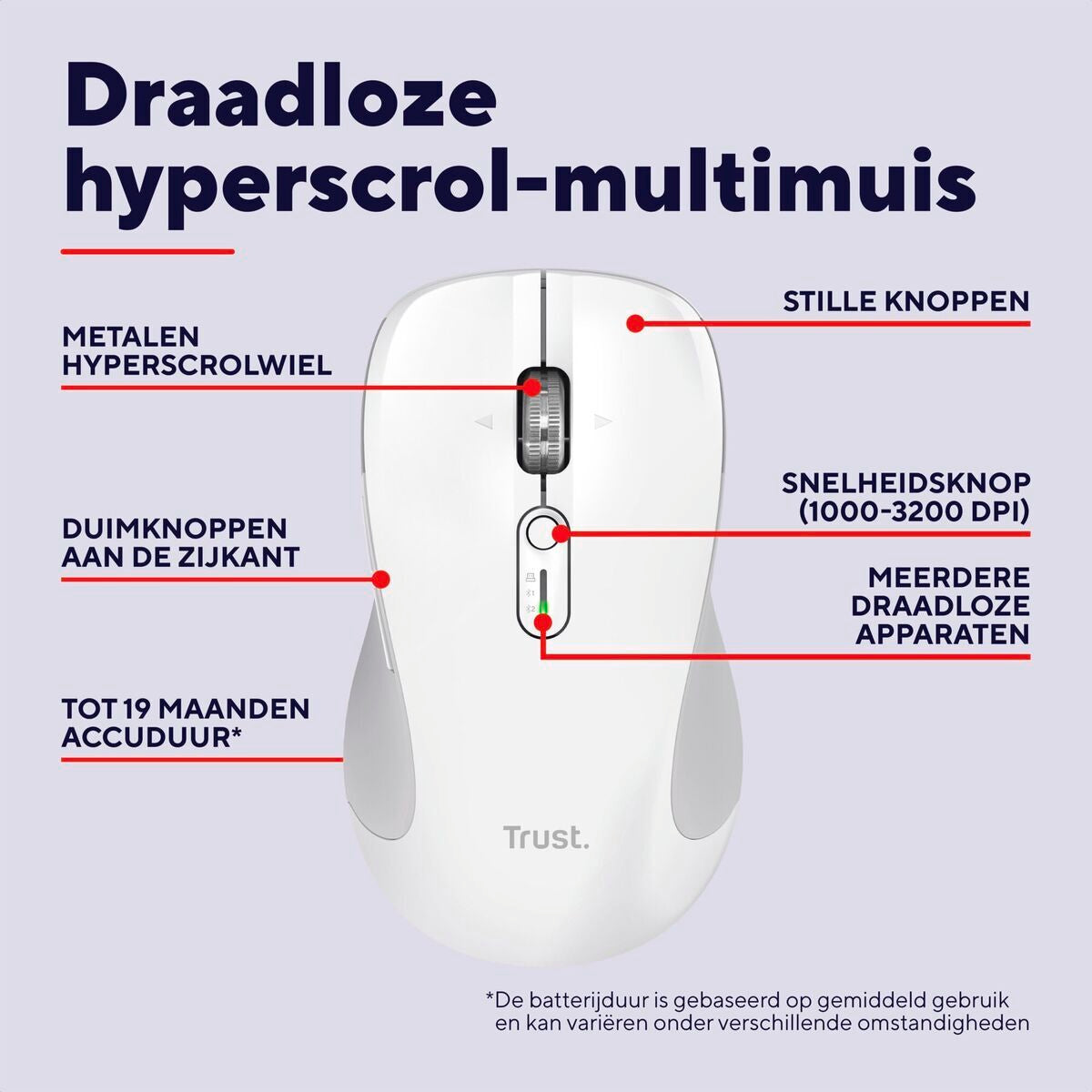 Souris Trust 25674 Blanc 3200 DPI