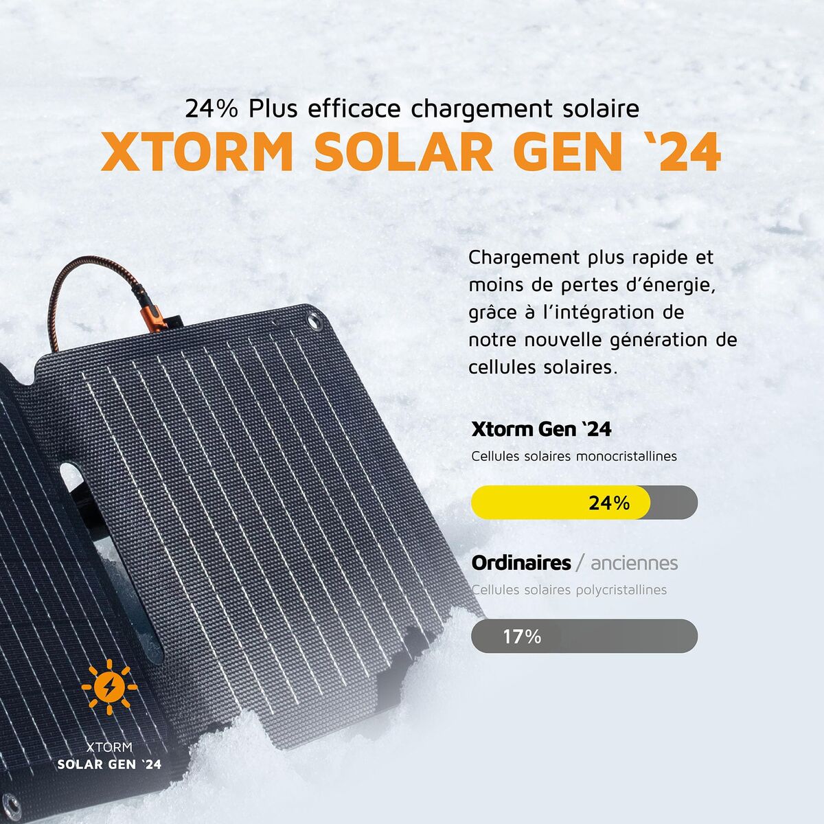Powerbank Xtorm XR2S28 Noir