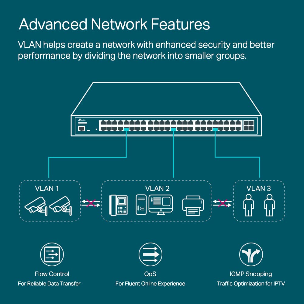 TP-Link JetStream TL-SG3452XP commutateur réseau Géré L2+ Gigabit Ethernet (10/100/1000) Connexion Ethernet, supportant l'alimentation via ce port (PoE) 1U Noir