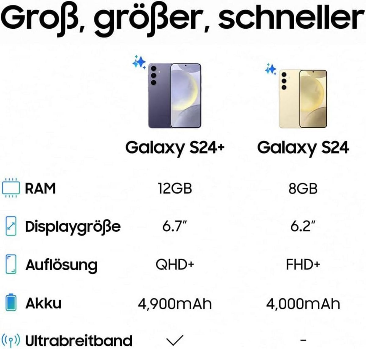 Samsung S921B/DS Galaxy S24 (6.2", 256 Go, 8 Go RAM) Noir