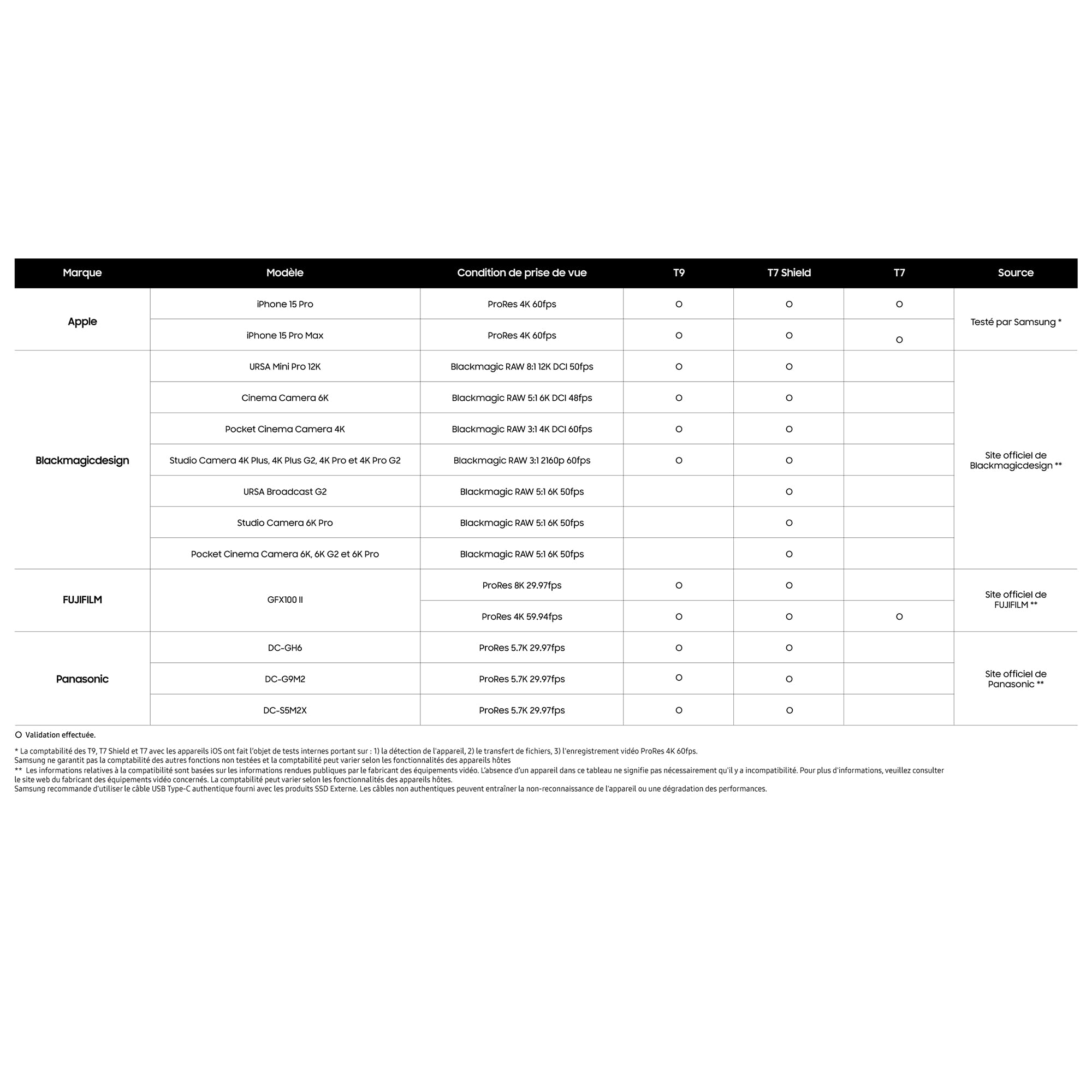 Samsung MU-PC4T0T USB Type-C 3.2 Gen 2 (3.1 Gen 2) Gris, Titane