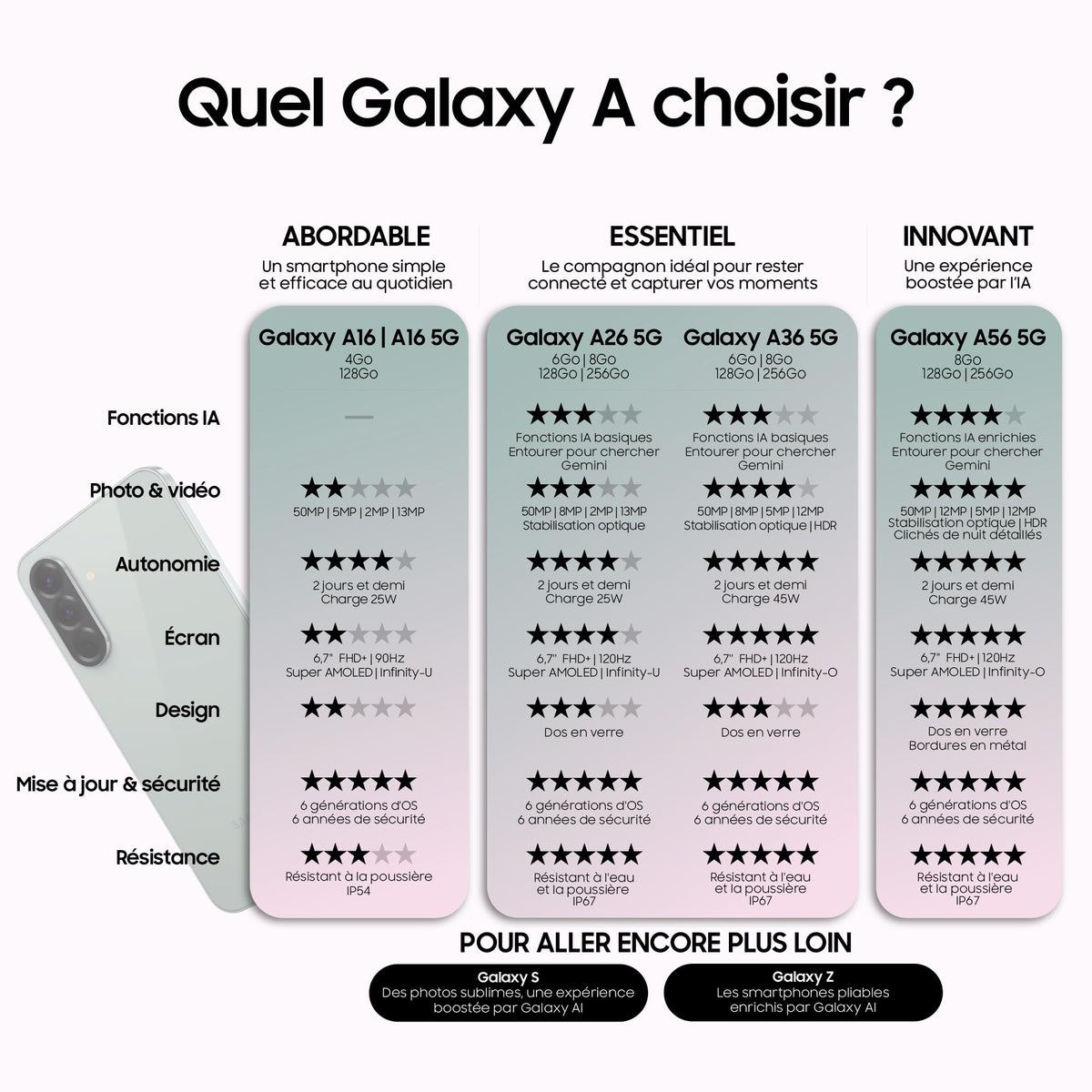Samsung A266 Galaxy A26 (Double Sim - 6.7'' - 128 Go, 6 Go RAM) Blanc